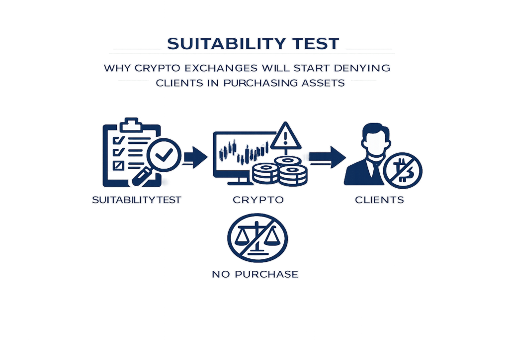 Suitability Test: почему криптобиржи начнут отказывать клиентам в покупке активов